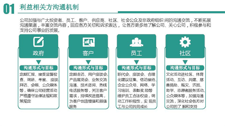 社会责任报告汇报3_页面_13.jpg