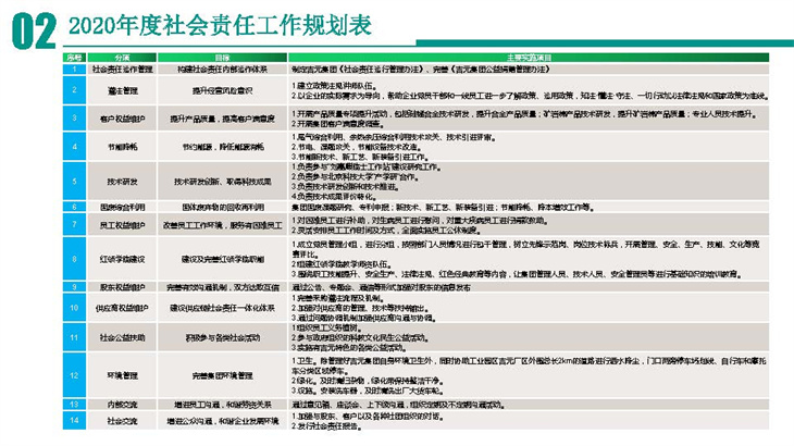 社会责任报告汇报3_页面_18.jpg